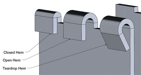 sheet metal requirements|types of sheet metal bending.